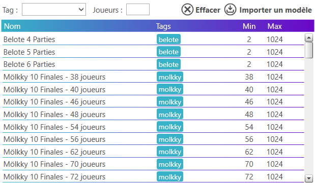 Modèle compétition