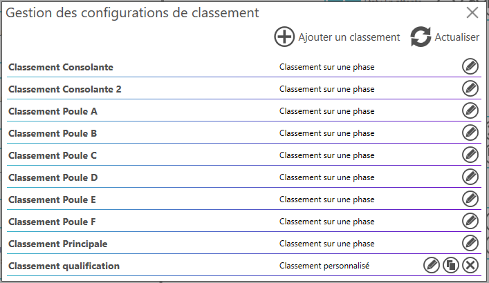 Configuration des classements