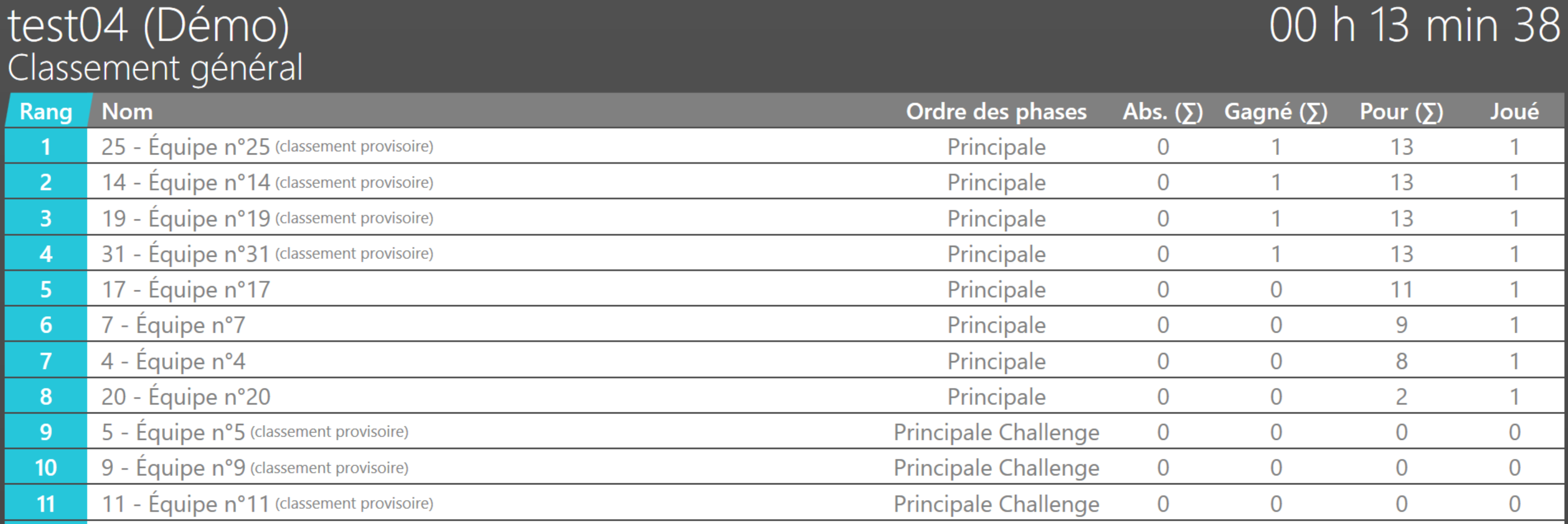 Affichage des classements