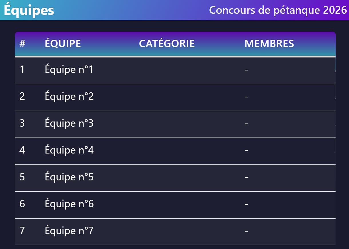 Affichage des équipes enregistrées