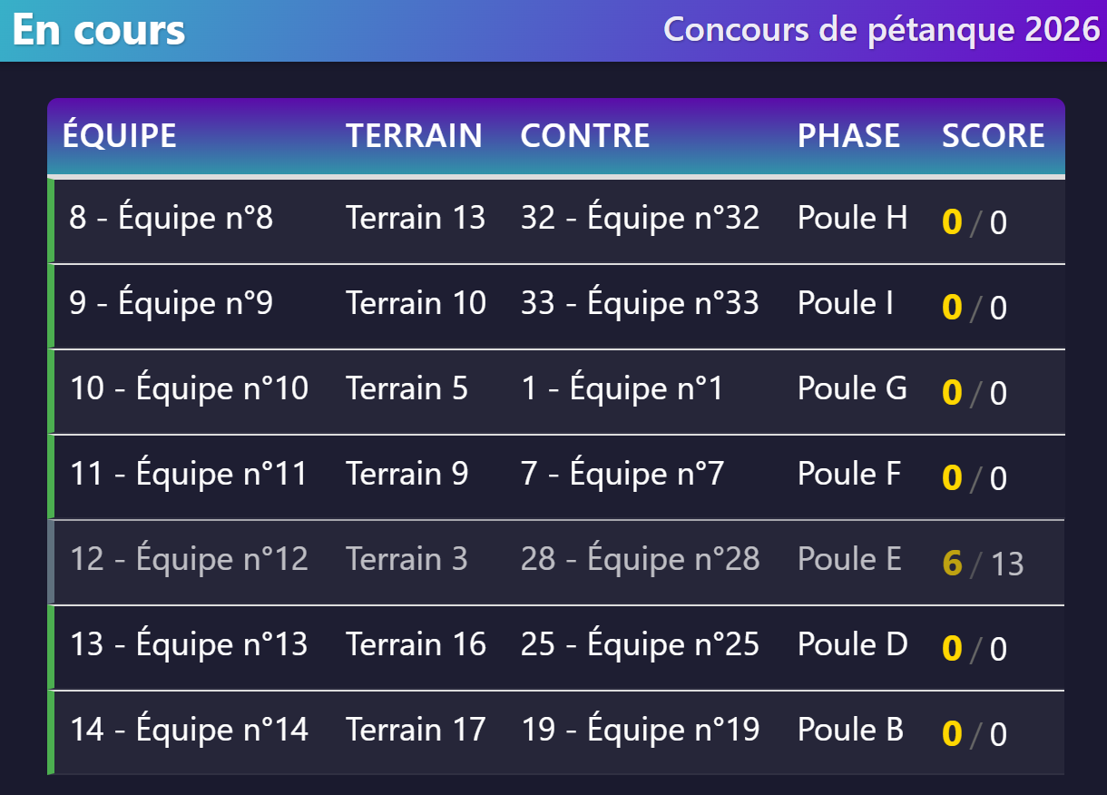 Affichage des matchs en cours