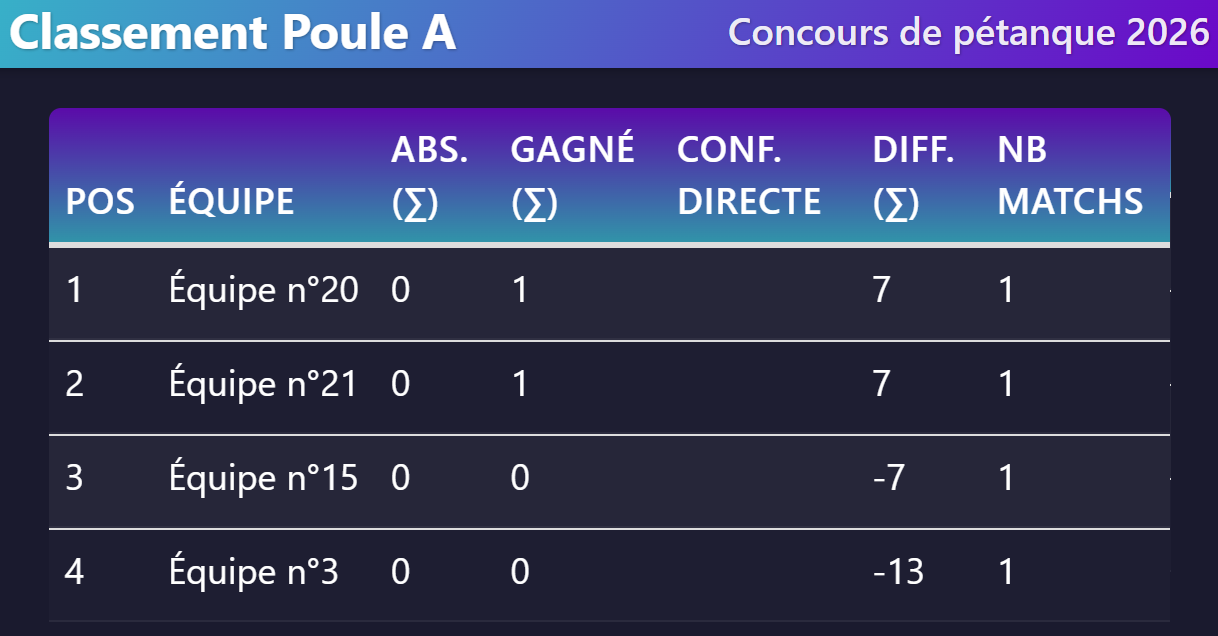 selection des classements