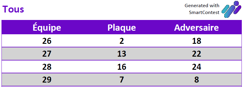 Feuilles de match