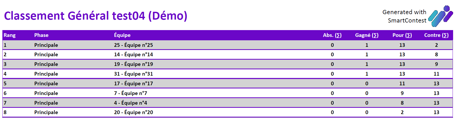 Imprimer le classement général