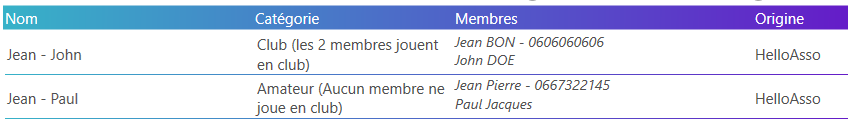 Pré-inscriptions importées